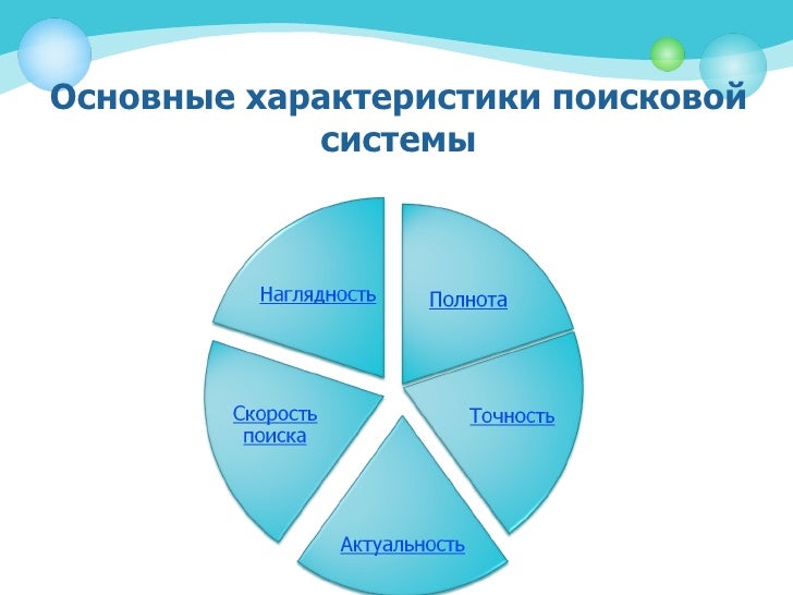 Основные параметры системы. Основныетхаракьеристики поисковых систем. Характеристики поисковых систем. Характеристика работы поисковых систем. Охарактеризуйте поисковые системы.