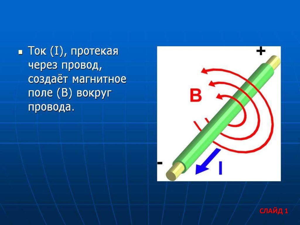 Магнитные линии прямого провода с током