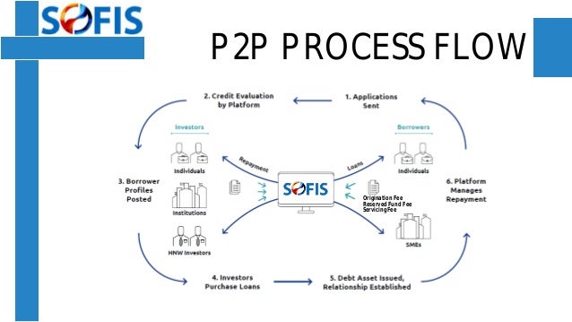 P2p это. P2p. P2p система. 2p2. P2i процесс.