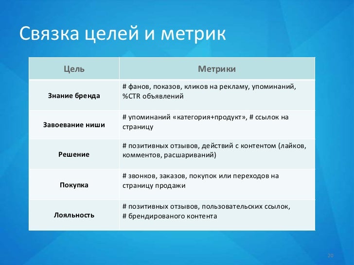 Типы метрик. Цели метрика. Цели без метрики как называются. Цели задачи метрики. Mrr метрика цель.