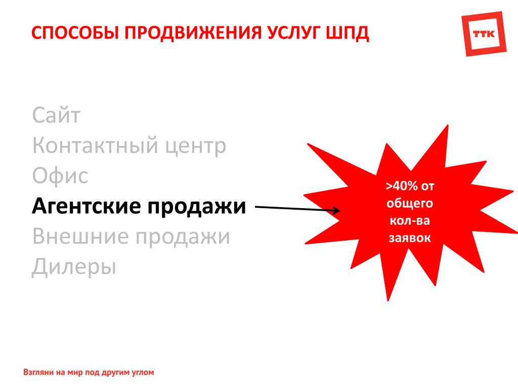 Серые методы продвижения. Способы продвижения услуг. Методы продвижения услуг. Способы рекламирования услуг. Современные способы продвижения услуг.