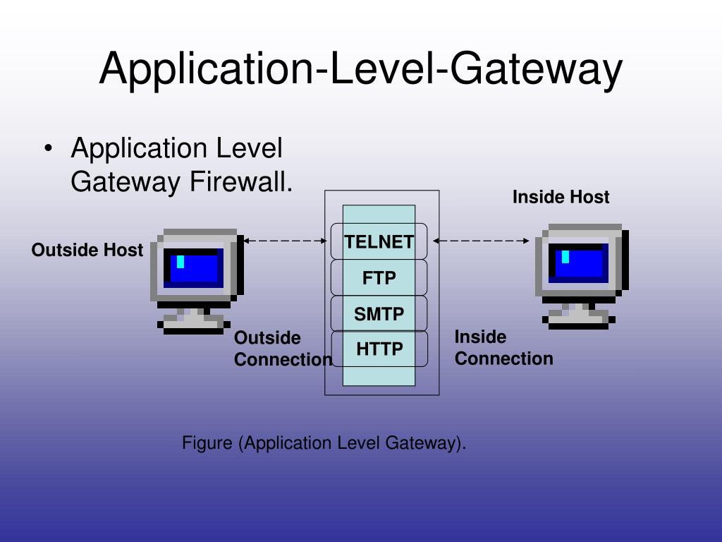 Application level. Firewall устройство. Межсетевой экран Gateway. Принцип работы Firewall. ; -Сервера прикладного уровня (application Gateways).