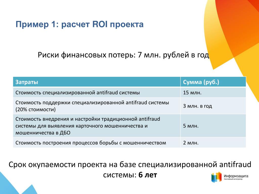 Формула roi проекта