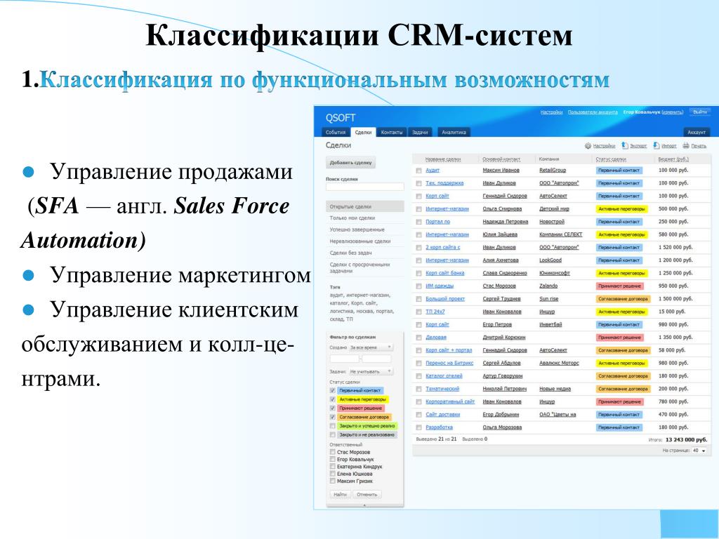 Ис crm. Классификация CRM систем по функциональности. CRM системы что это. CRM системы программы. Работа в CRM.