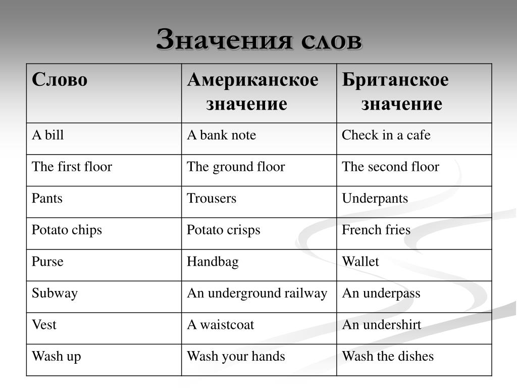 Обозначить перевод. Британский и американский английский различия. Британские и американские слова. Английские и американские слова. Американский и британский английский слова.