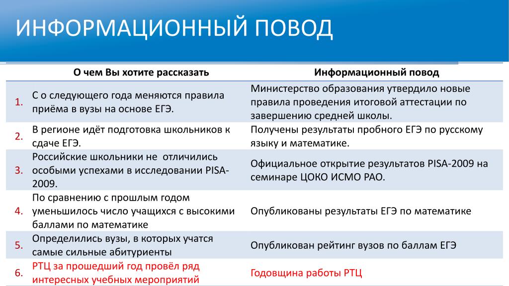 План информационных поводов