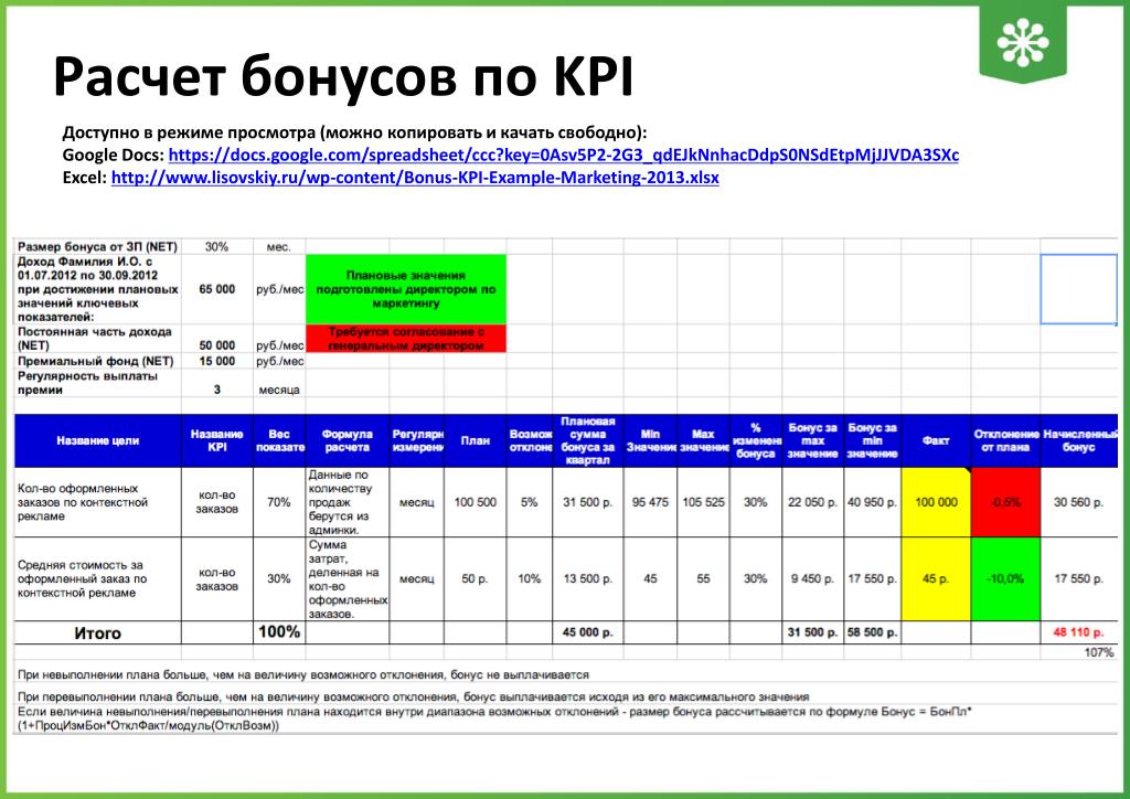 Премия за выполнение плана