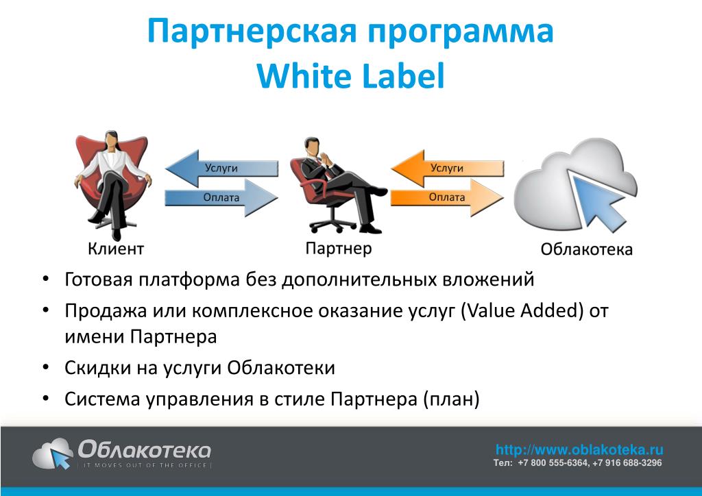 Реферальная программа. Реферальная программа презентация. Описание партнерской программы. Реферальная программа агентства недвижимости. Партнерская программа для врачей.