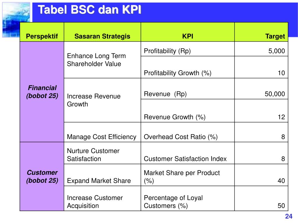 Выбрать kpi. Balanced Scorecard. Balanced Scorecard BSC. Balanced Scorecard KPI. KPI маркеры.