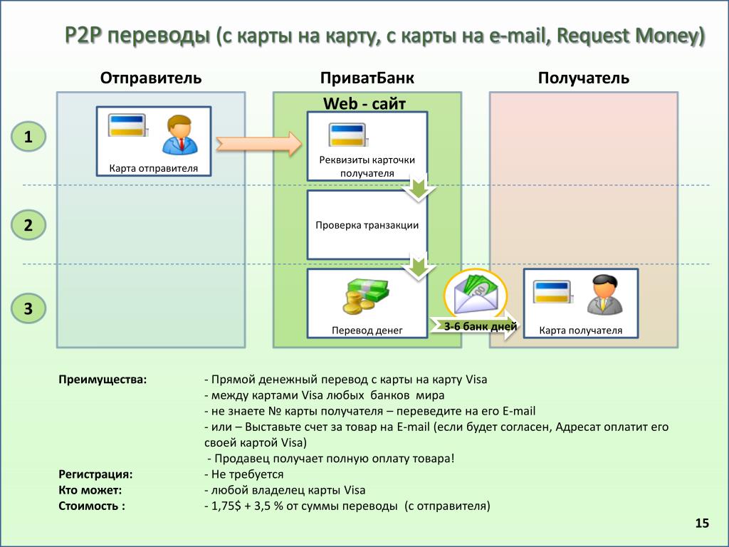 P2p это простыми словами