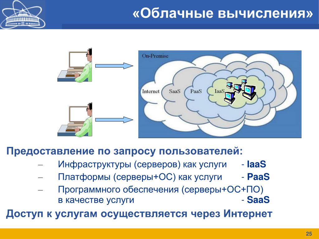 Презентация на тему облачные хранилища данных