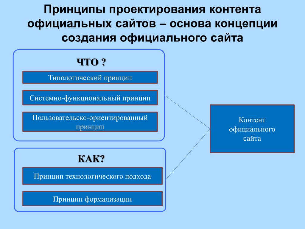 Сайт основа