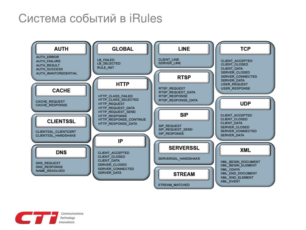 Rtsp ссылка. Системы событий. IRULE. Udp response. IRULE Monitor-s.