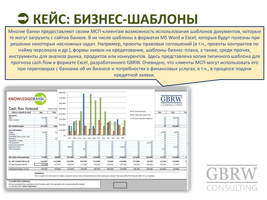 Бизнес кейс проекта