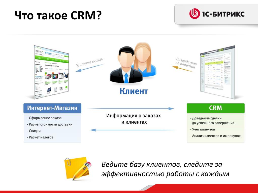 Ведите примеры. База 1с клиентская CRM система. CRM презентация. Интернет-магазин + CRM. ЦРМ.