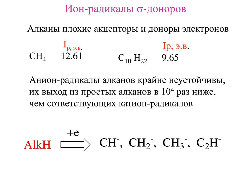 Радикал. Катион радикал. Анион радикал. Доноры и акцепторы электронов. Молекулярные Ион- радикалы.