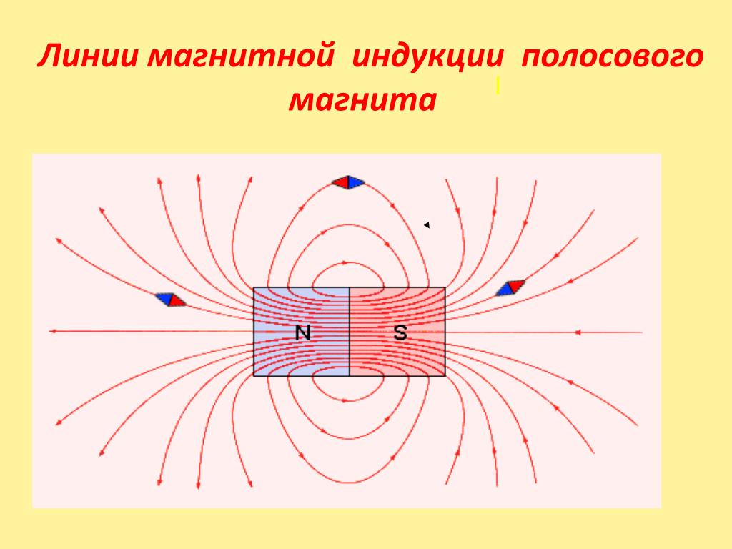 Магнитные линии магнитного поля рисунок. Силовые линии постоянного полосового магнита. Линии магнитной индукции магнитного поля полоскового магнита. Линии магнитной индукции полосового магнита. Полосовой магнит линии магнитеной мнлукции.