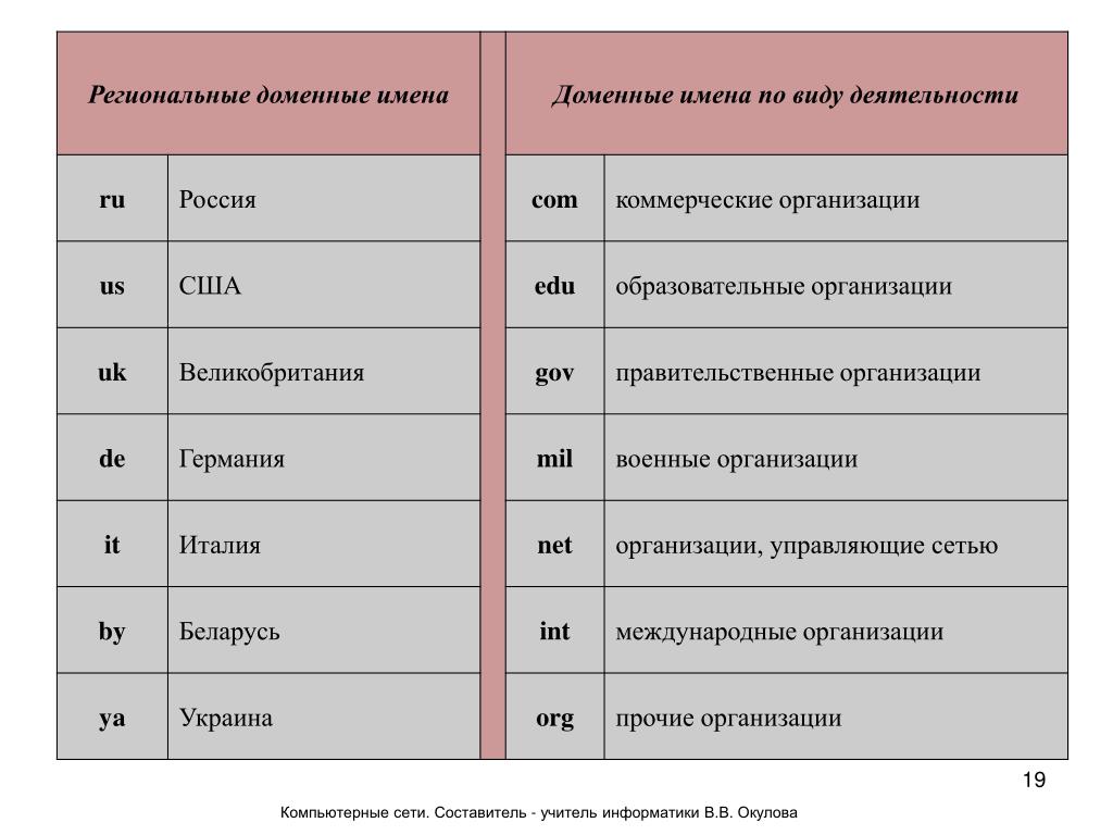 Домен используется в другом проекте