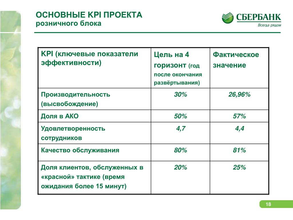 Ключевые показатели проекта это