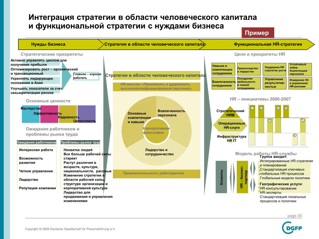 Проект развития предприятия пример