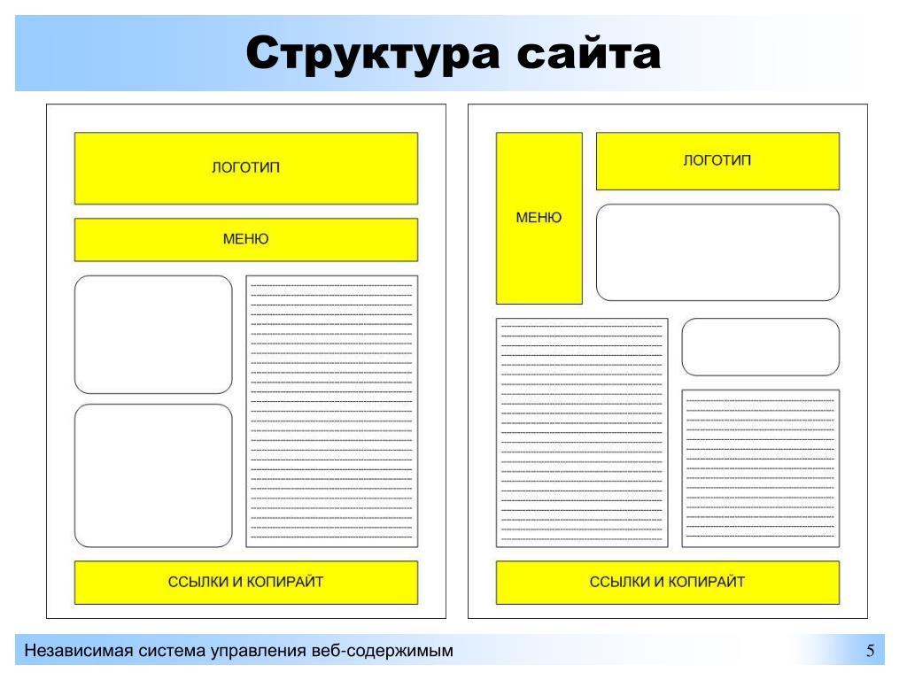 Что такое план структуры сайта