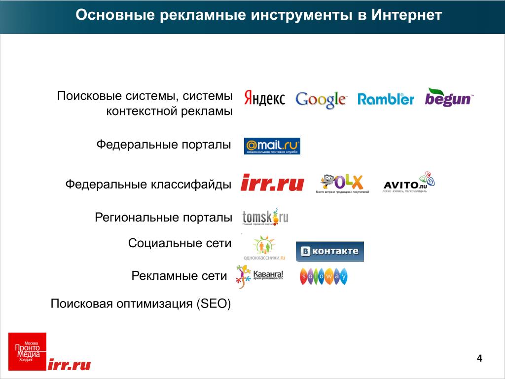 Инструменты рекламы. Рекламные инструменты. Инструменты рекламной деятельности. Основные инструменты рекламы. Рекламные инструменты в интернете.