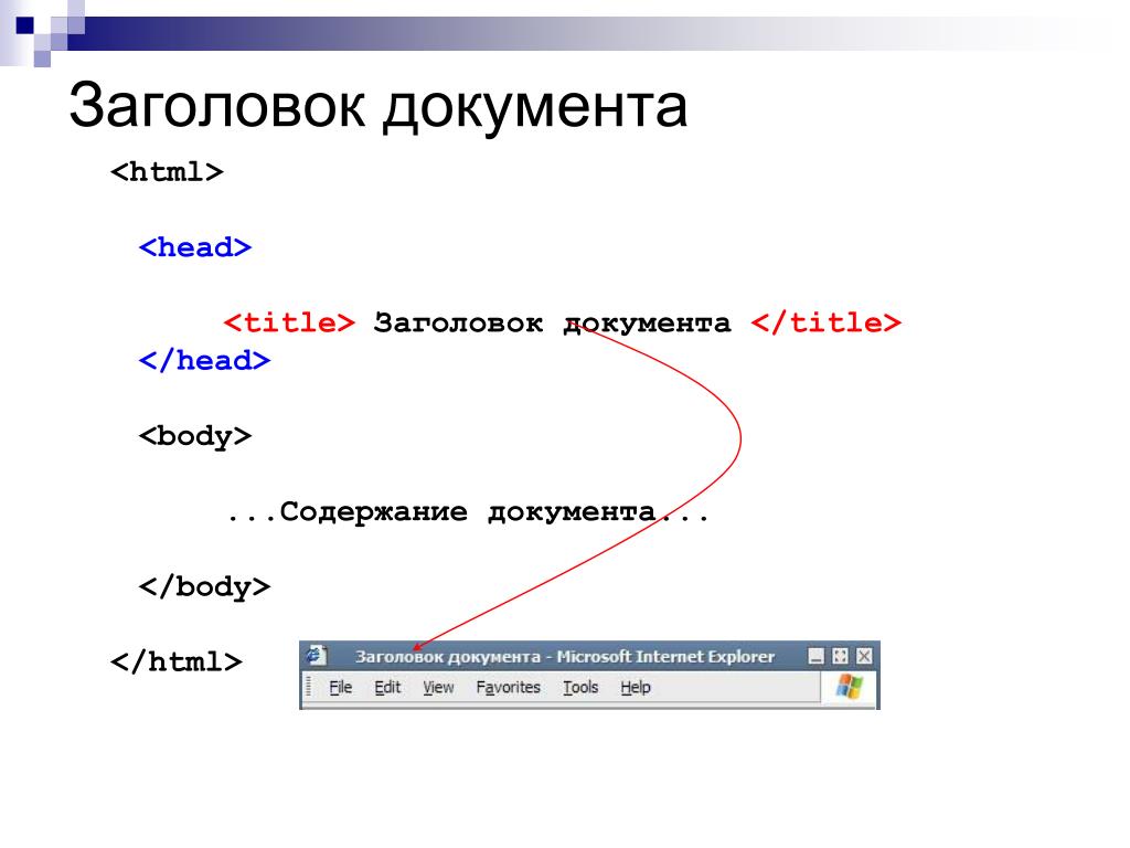 Тэг документа html. Структура html-документа (Заголовок, тело документа). Заголовок в html. Title html. Заголовок в html title.