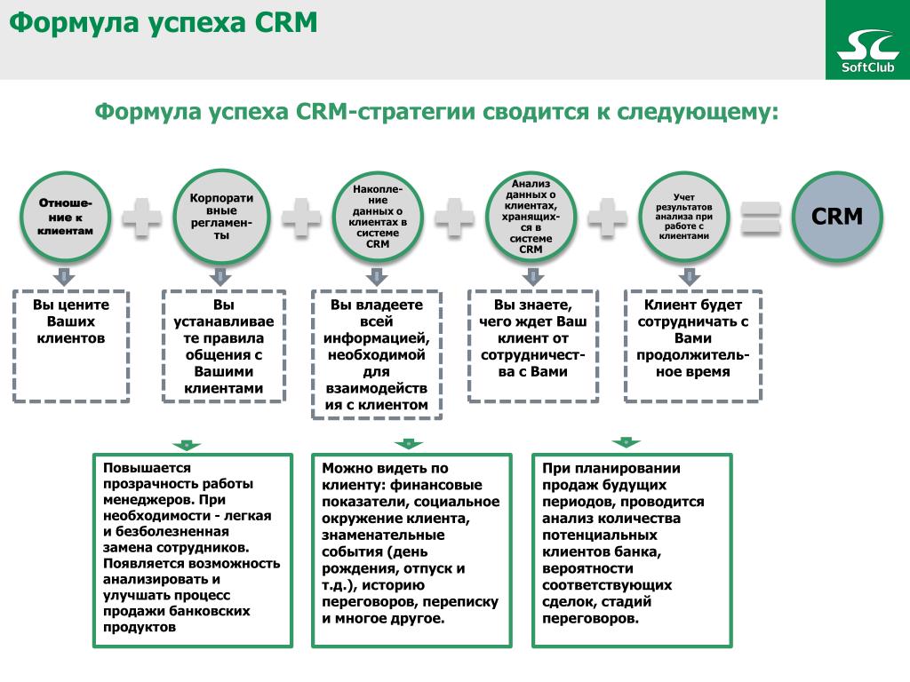 Система клиента. Функционал CRM системы. СРМ система для отдела продаж. Опыт работы в CRM системах что это. Пример работы на CRM.