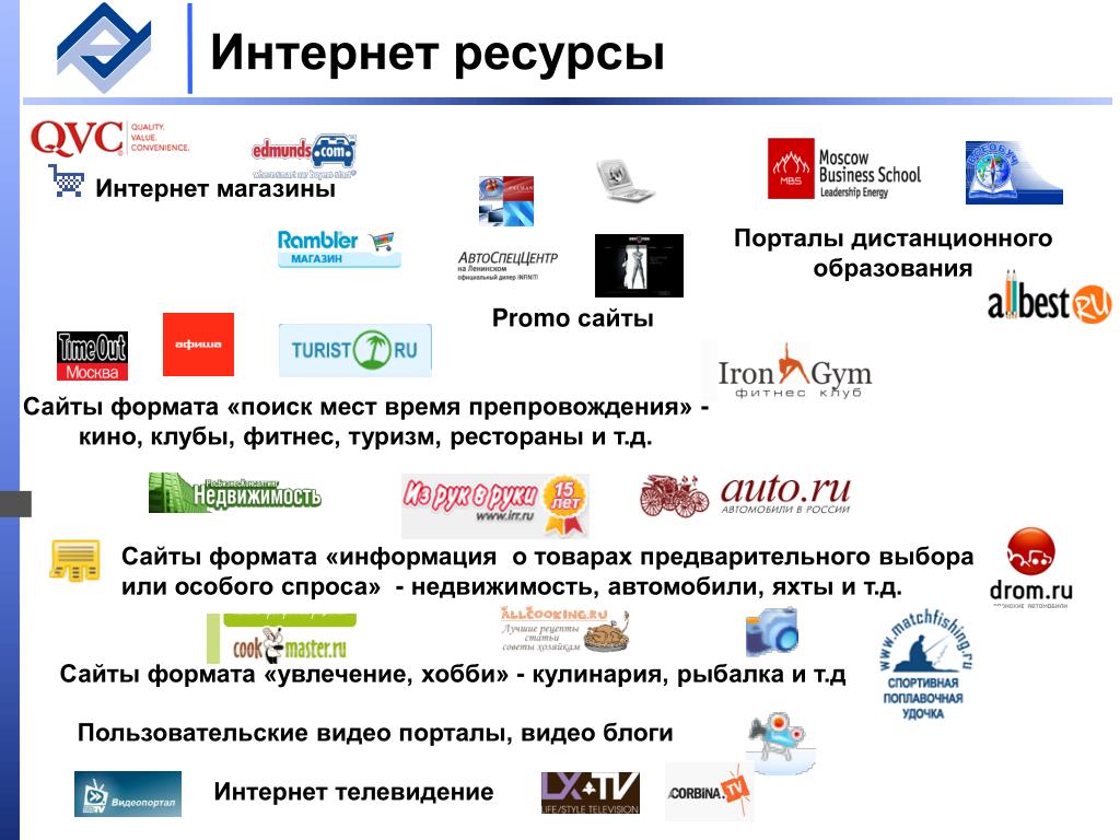 2 интернет ресурсы