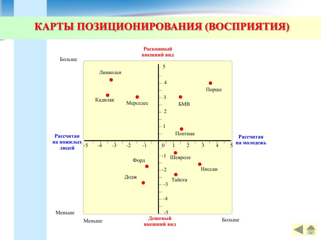 Карта товара