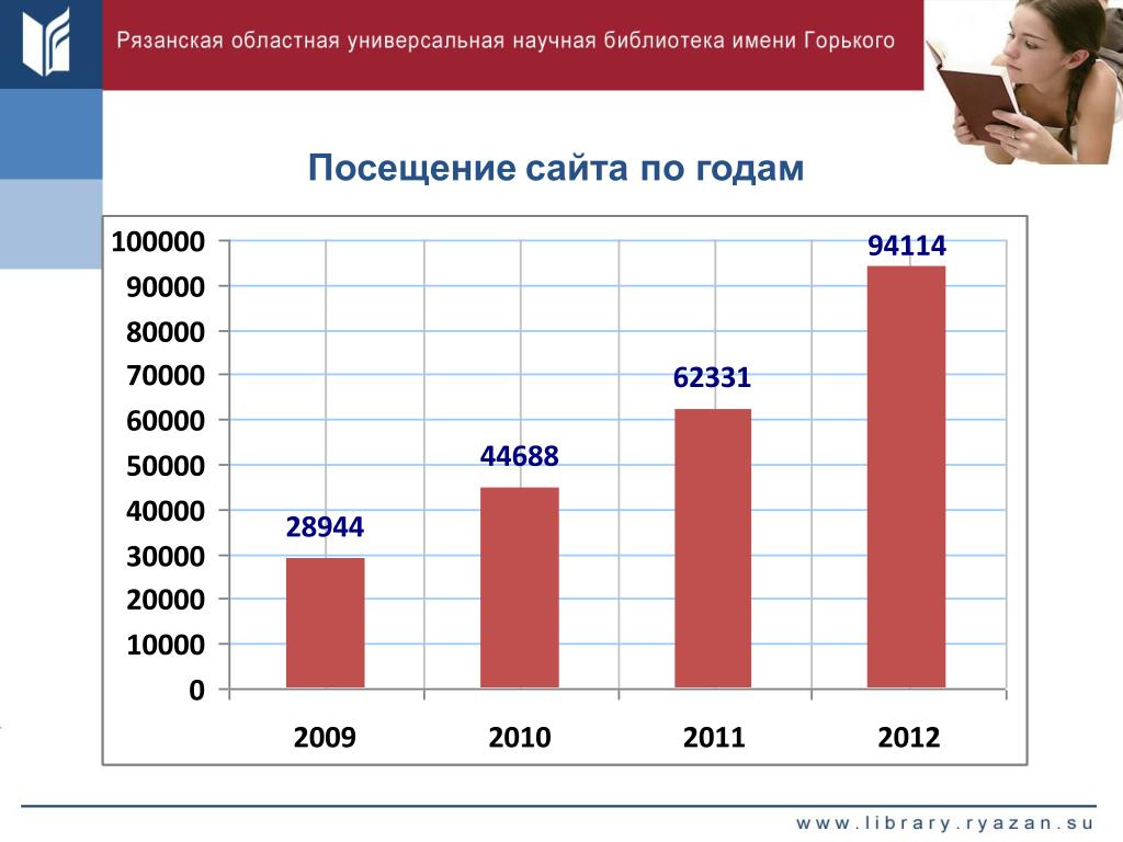 Высоко посещаемой