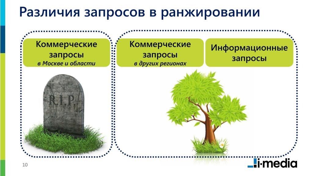 Коммерческие факторы ранжирования