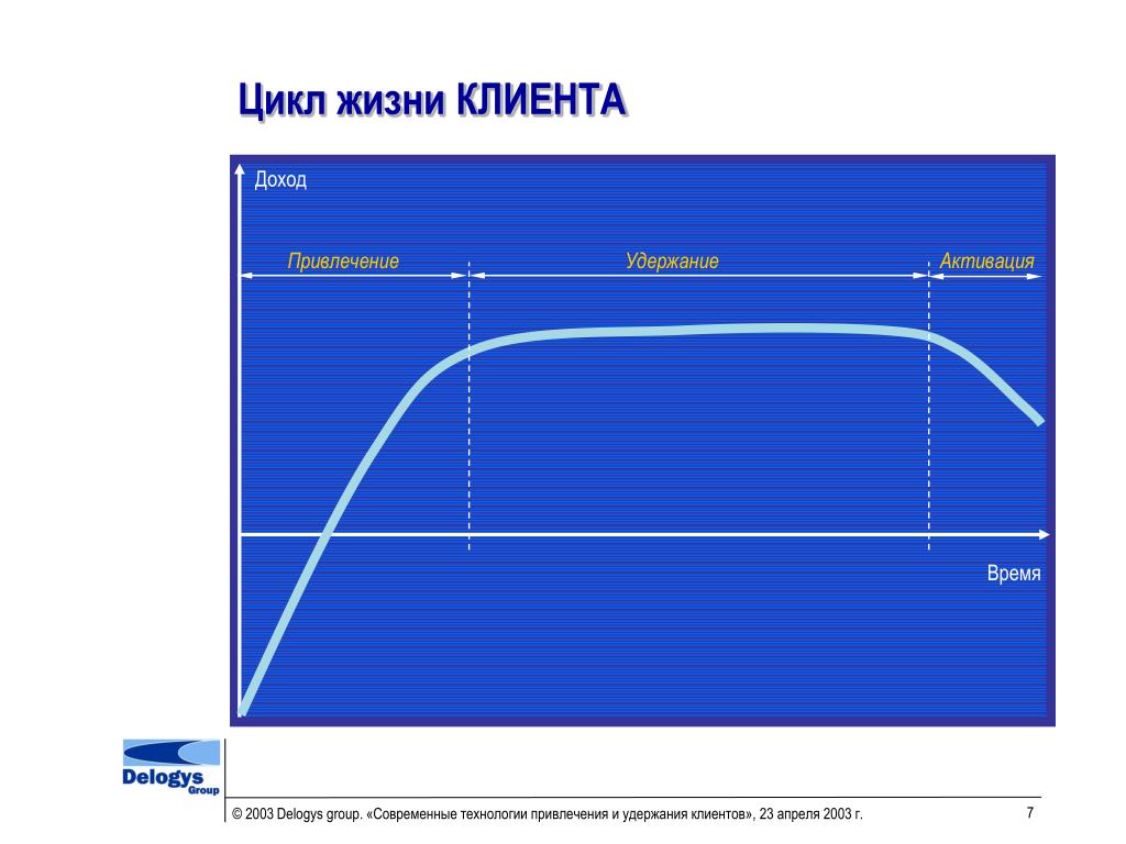 Жизненный цикл клиента картинки