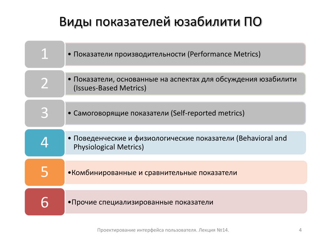 Виды коэффициентов. Критерии юзабилити. Критерии юзабилити сайта. Виды показателей. Критерии анализа юзабилити сайта.