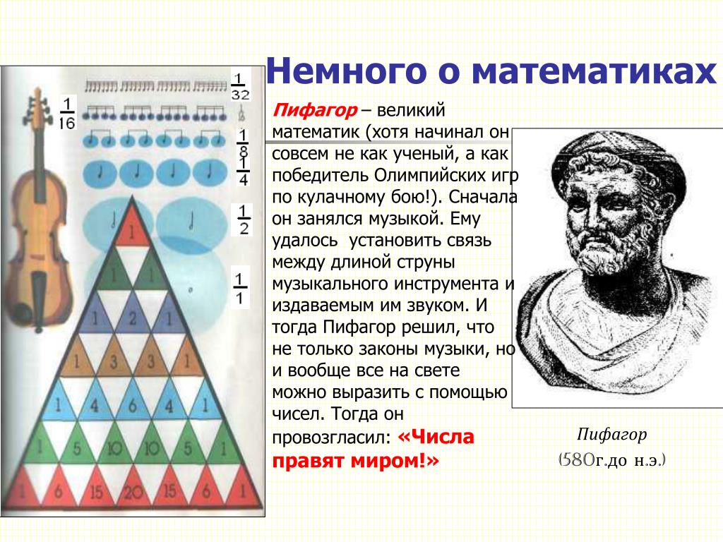 Великие математики и их вклад в науку проект