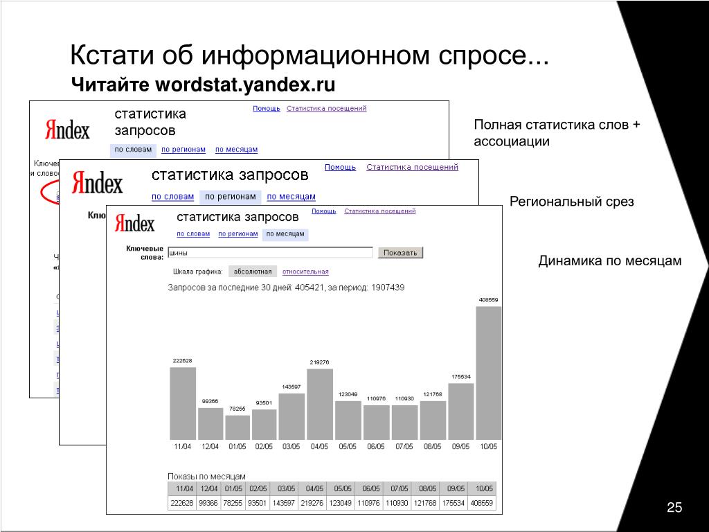 Полная статистика. Статистика ассоциации. Статистика по словам. Слова из статистики.