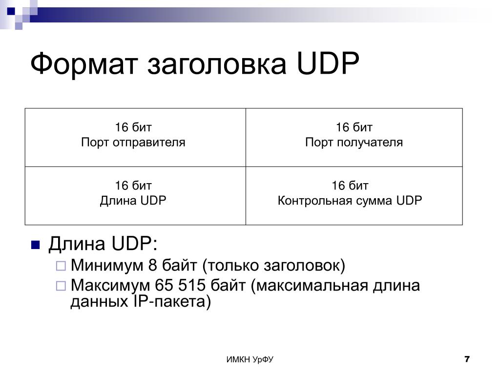 Длина данных. Udp Заголовок структура. Формат заголовка udp. Структура udp пакета. Формат udp пакета.