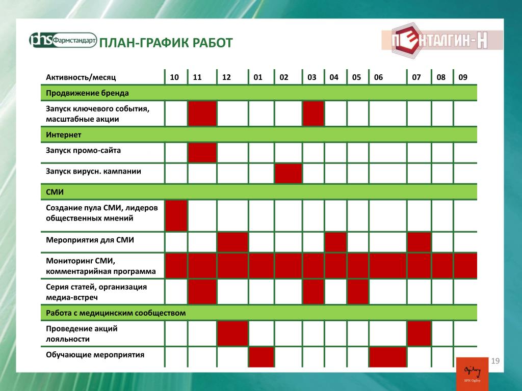 Составление проекта рекламных акций