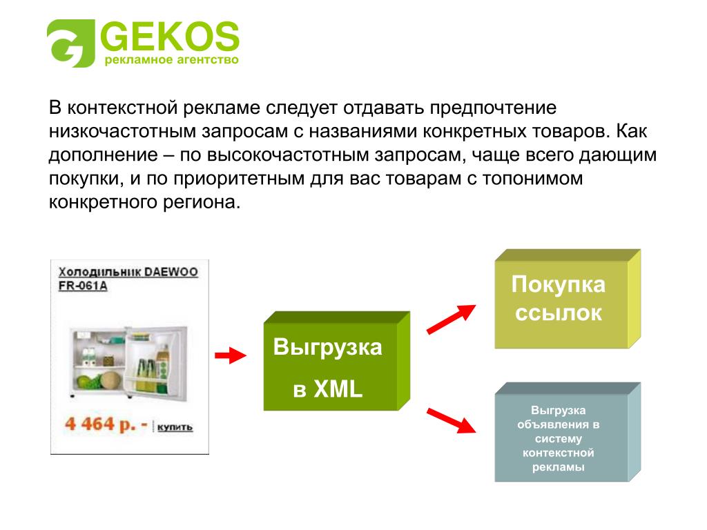 Система торг. Внешние факторы в контекстной рекламе. Наименование конкретного товара. Высокочастотный запрос картинки для презентации. Как выбрать приоритетную покупку.