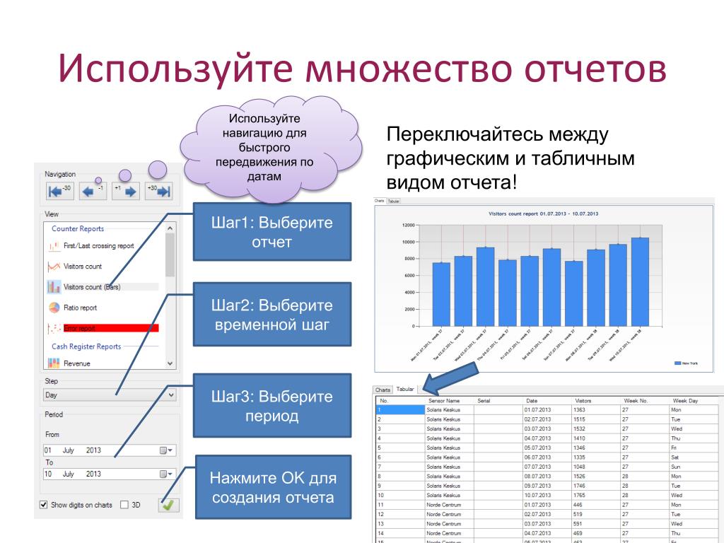 Сети отчет. Отчет используется для. Для построения отчетности используется. Отчёт табличного вида. Вид графики используемый для создания отчётов.