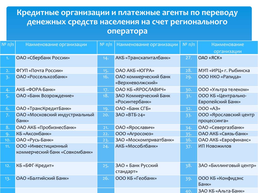 Наименование организационно. Название организации. Наименование кредитной организации. Наименование учреждения кредитной организации. Наименование финансово кредитного учреждения.