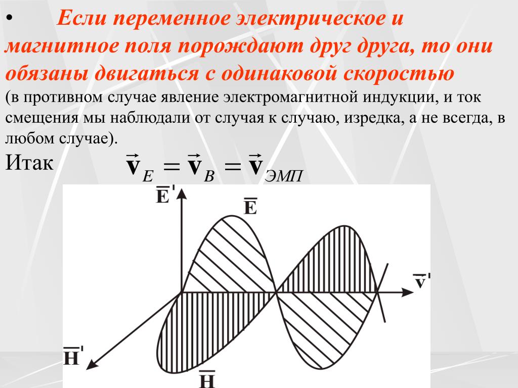 Магнитное поле график. Переменные электрические и магнитные поля. Переменное электрическое поле порождает переменное магнитное поле. Переменные магнитные поля. Электрическое и электромагнитное поле.