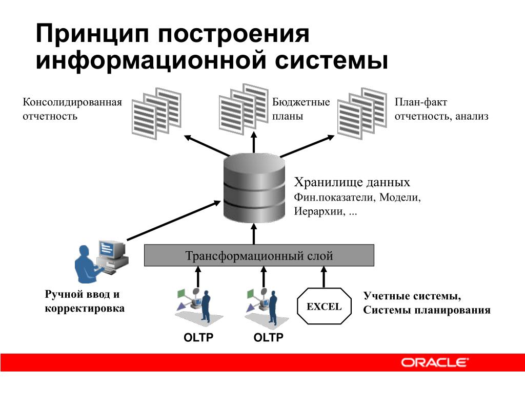 Программное обеспечение обработки информационного контента презентация