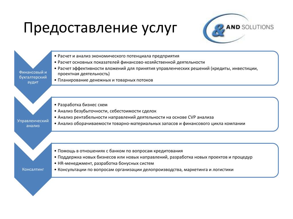 Коммерческое предложение на проведение аудита образец