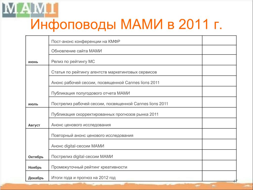 План информационных поводов