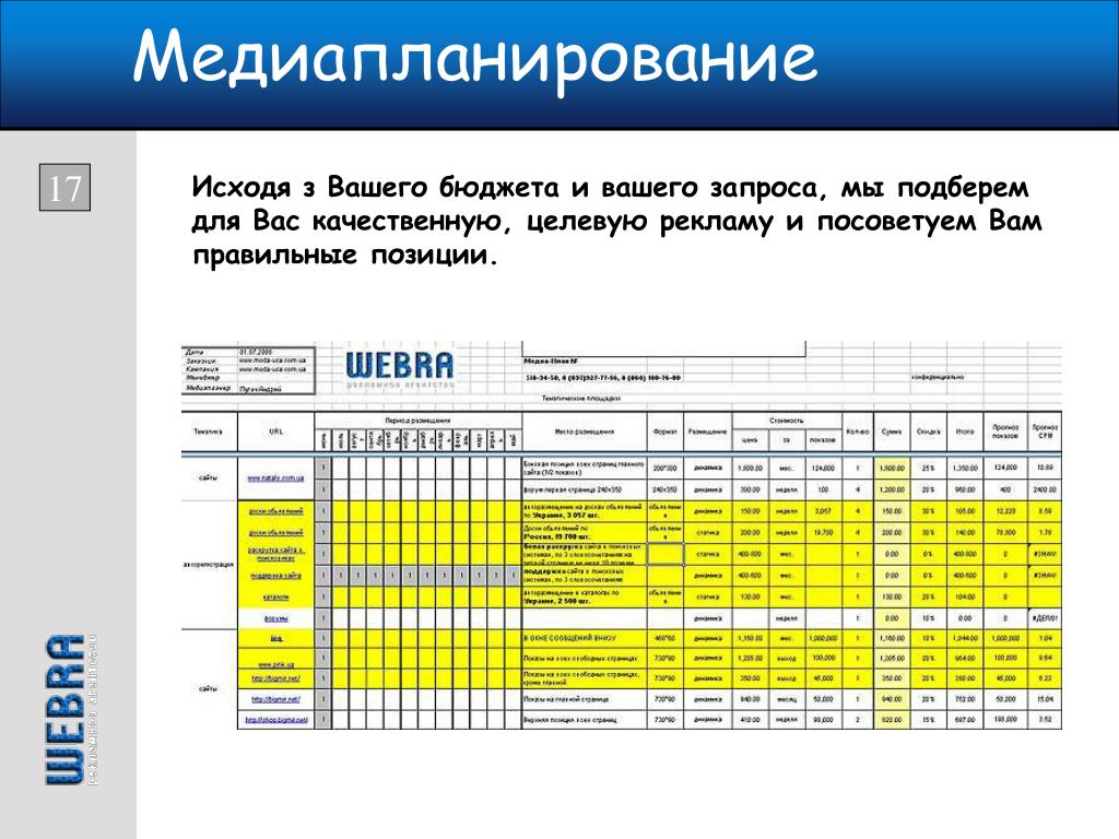 Как составить медиаплан. Медиаплан рекламной кампании. Составить медиаплан. Годовой медиаплан. Медиаплан образец.