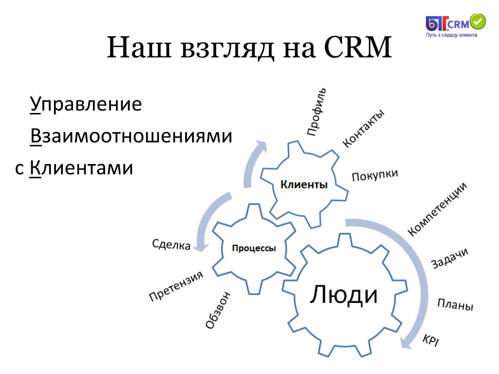 Crm системы картинки для презентации