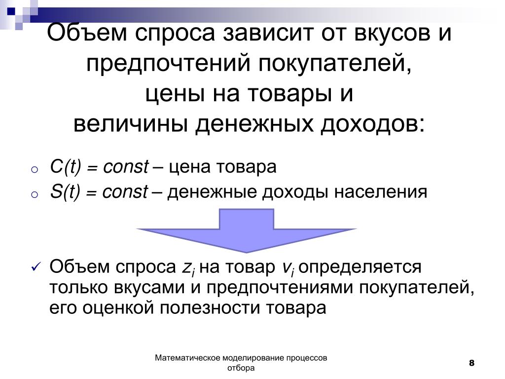 Определение спроса на продукцию