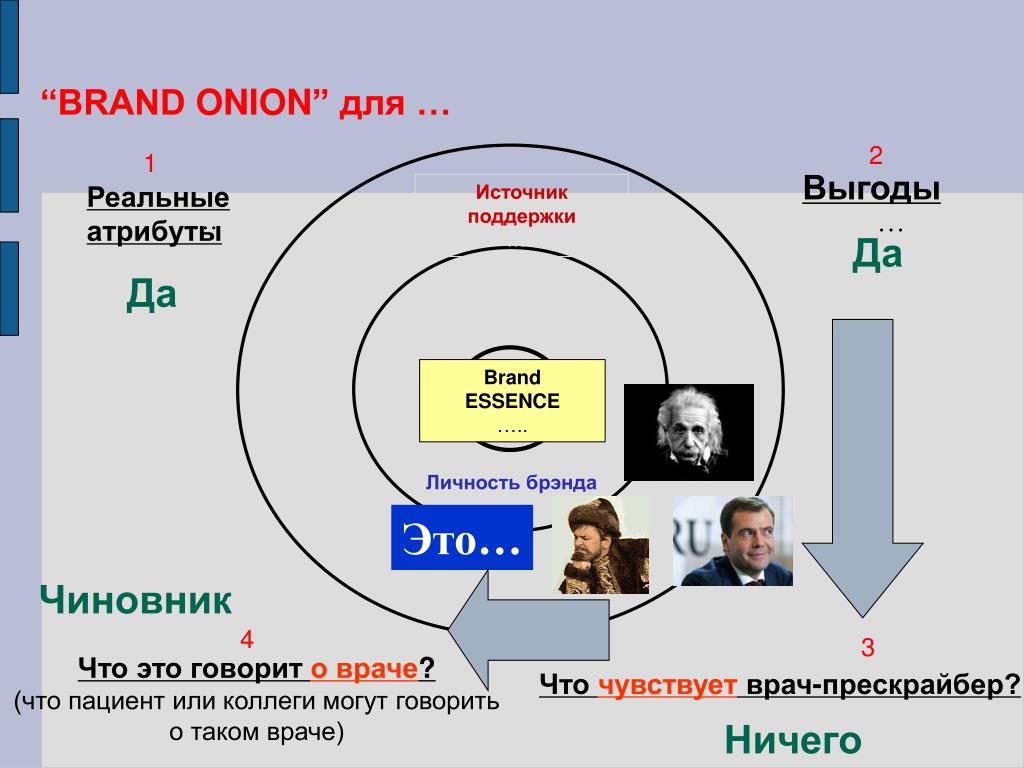 Источник поддержки. Прескрайберы. Кто такие прескрайберы. Прескрайбер в экономике кто это. Врачей прескрайберов..