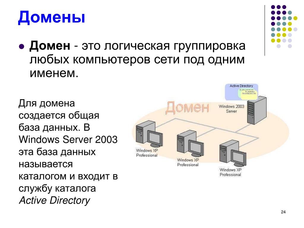 Логиком это. Что такое доменное имя сетевого компьютера?. Домен это. Домен это в информатике. Довен.